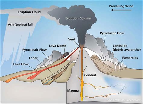 Anatomy of a Volcano - Volcanoes, Craters & Lava Flows (U.S. National ...