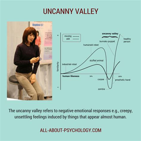 The Uncanny Valley Hypothesis