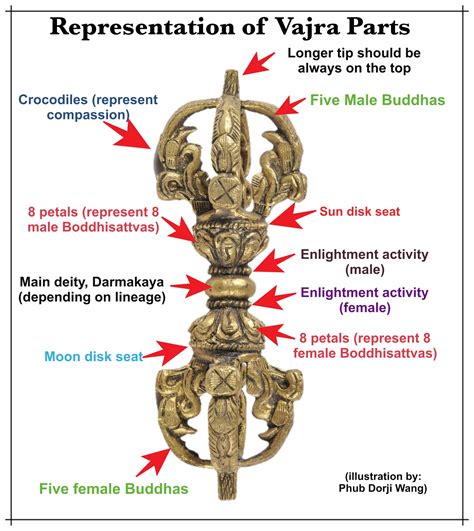 Vajra bell & Vajra Dorje