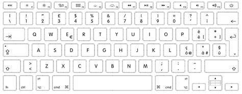 Cómo identificar distribuciones de teclado - Soporte técnico de Apple