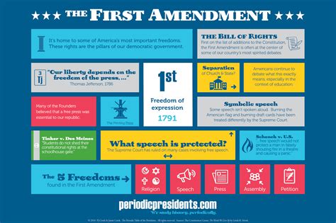 The First Amendment, Censorship, and Private Companies: What Does “Free ...