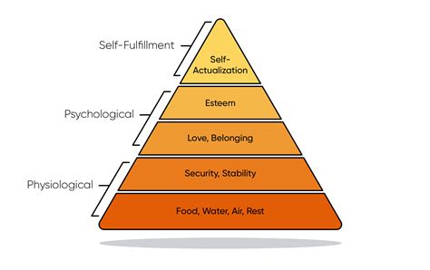 How Maslow’s Hierarchy of Needs Inspires Our Approach to Web Design ...