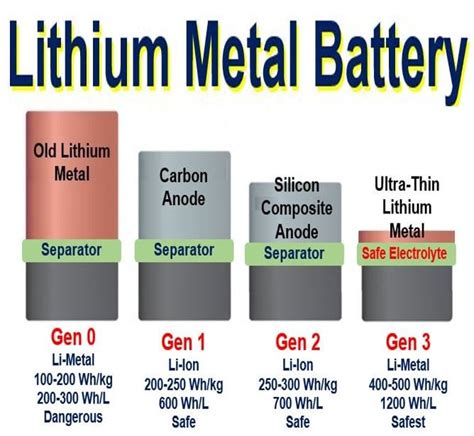 Lithium metal battery with twice lifetime coming soon say MIT ...