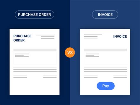 What’s the Difference Between Purchase Order and Invoice?