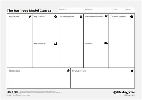 blé Tentacule Campagne business model canvas printable Début moutarde ...