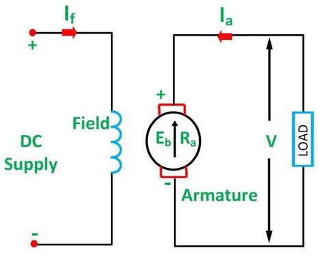 dc series motor circuit diagram - Wiring Diagram and Schematics