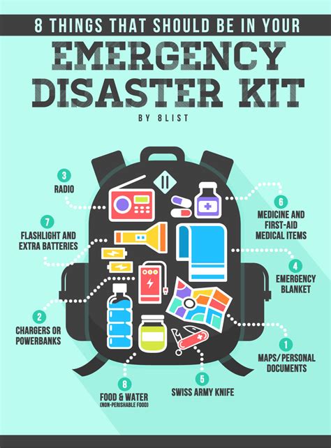 8 Things that Should be in Your Emergency Disaster Kit