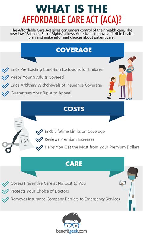 What is the Affordable Care Act (ACA)? | Health plan, Patient care ...