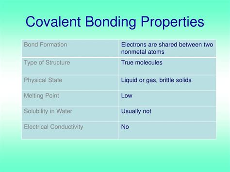 PPT - Chemical Bonding PowerPoint Presentation, free download - ID:4982303