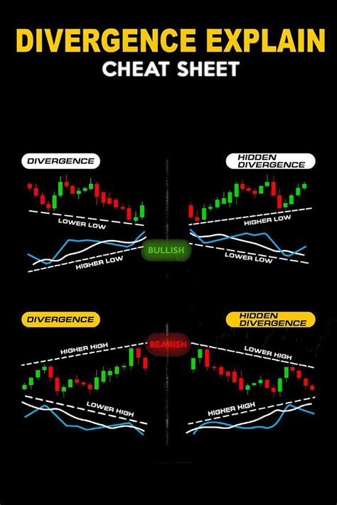 Divergence explains cheat sheet