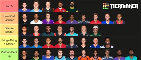 NFL Quarterbacks 2022-23 Tier List (Community Rankings) - TierMaker