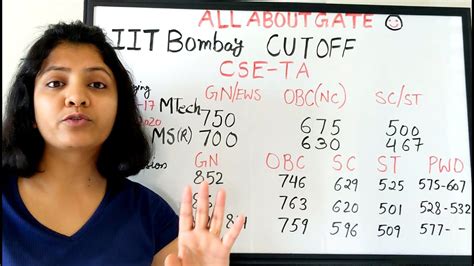 Iit Bombay Gate Cse Cutoff | lagoncatinfo