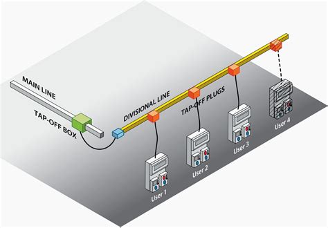 Secondary LV/MV distribution substations in a nutshell (connections and ...