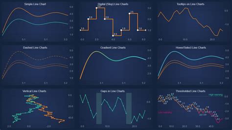 chart js update scales Chart js line options scale examples looking great