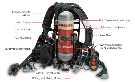 SCBA, Self-Contianed Breathing Apparatus | Gas Safety Accessories