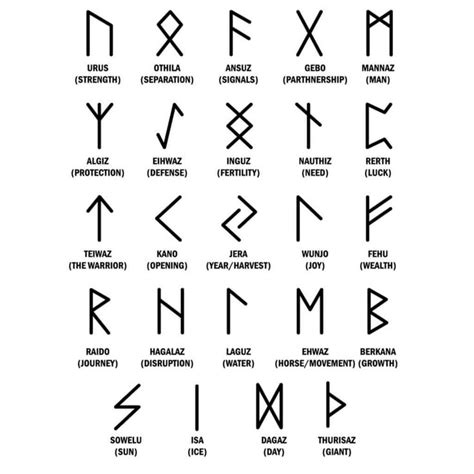 Norse Mythology Symbols and Meanings | Rune tattoo, Viking symbols and ...