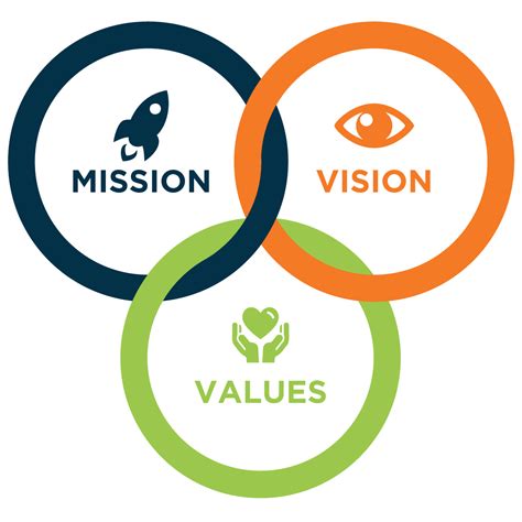 Vision, Mission & Our Values - Ahmedabad Institute of Medical Services ...