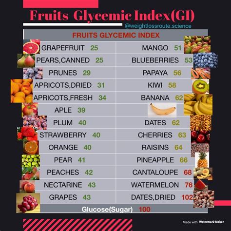 Low Glycemic Index Fruits