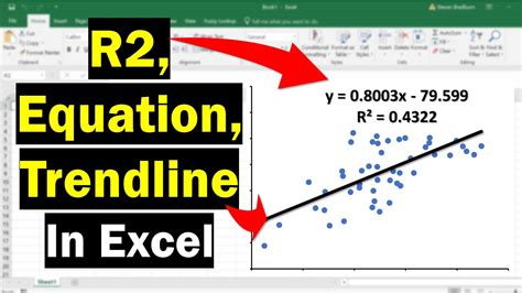 What is r2 in excel trendline - longislanddarelo