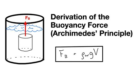 Force Equation - Types, Formulae - First Education Info