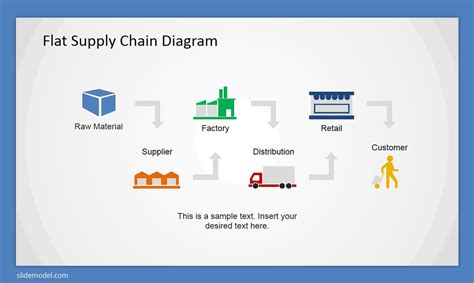 supply-chain-powerpoint-template-slidemodel - SlideModel