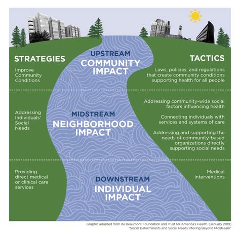 Our Upstream Approach - Healthy High Point