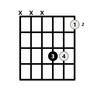 B Chord on the Guitar (B Major) - 10 Ways to Play (and Some Tips/Theory)