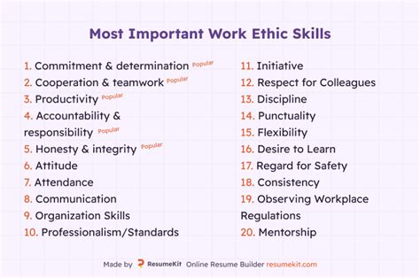 Work Ethic Skills: 5 Most Important Ones. How to List?