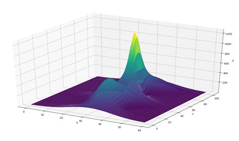 Python Legend Specifying 3d Position In 3d Axes Matplotlib - Mobile Legends