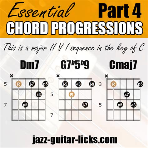 Jazz Guitar Chords | Lessons With Shapes, Charts, Theory