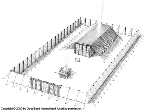 Diagram of the Tabernacle and Basic Layout