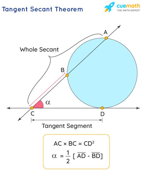 Secant of a Circle- Definition, Formula, Properties, Theorems and Examples