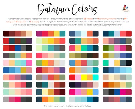 Datafam Colors: A Tableau Color Palette Crowdsourcing Project - The ...