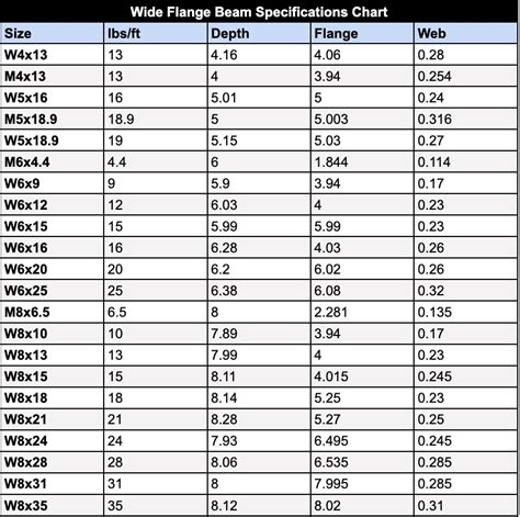 What Is an I-Beam? | PWI