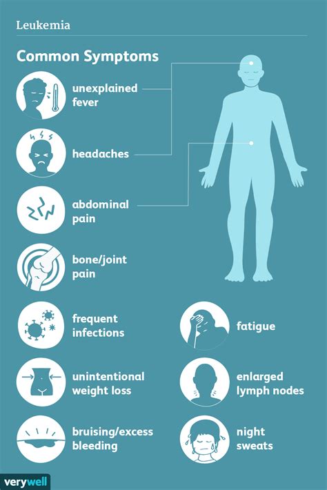 Leukemia: Signs, Symptoms, and Complications