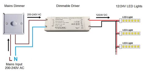 medalist partner squeeze 12 volt led strip light dimmer dangerous ...