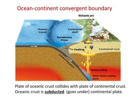 Transform Boundary On A Continent Diagram