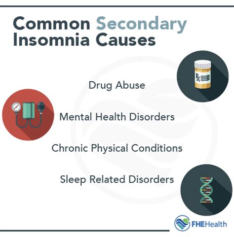 Insomnia? Common Causes of Sleep Issues | FHE Health