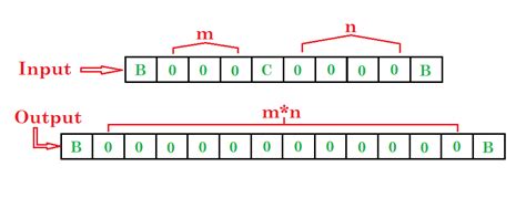 Turing machine for multiplication