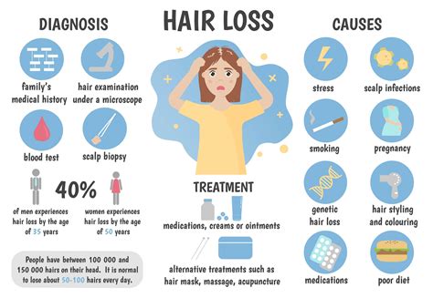 3 Root Causes of Hair Loss & How To Combat Them – DS Healthcare Group