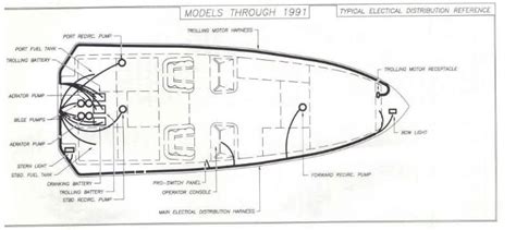 Stratos wiring diagrams | Boat wiring, Bass boat, Small fishing boats