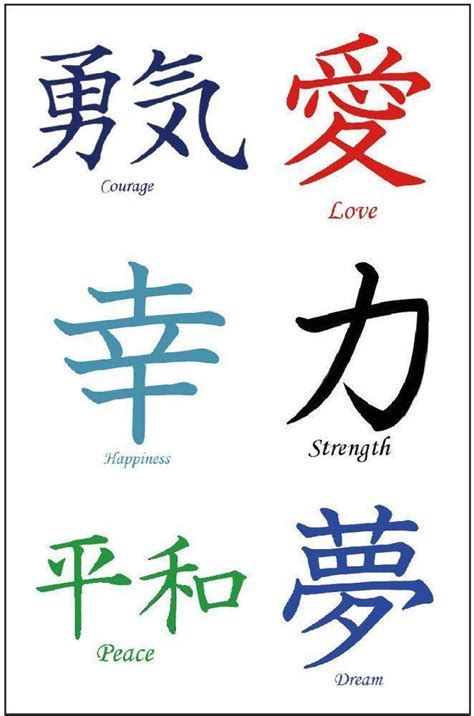 Pin by sandhu sandhu on Chinese learn | Japanese tattoo words, Kanji ...