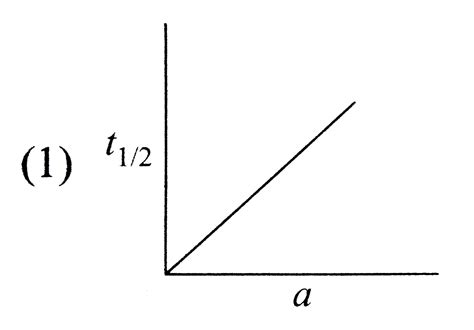 Doubt Solutions - Maths, Science, CBSE, NCERT, IIT JEE, NEET