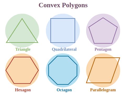 Convex Polygon: Definition, Properties, Formulas, and Examples