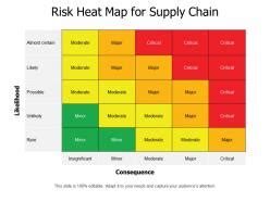 Risk Heat Map - Slide Team