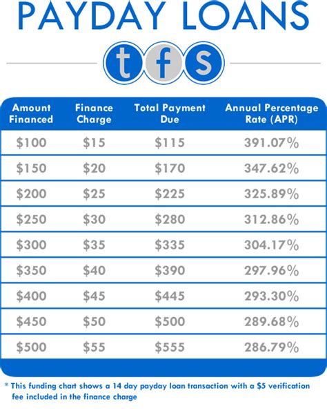 Payday loan rates ohio | COOKING WITH THE PROS