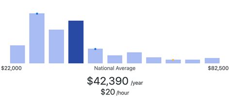 Journalist Salary