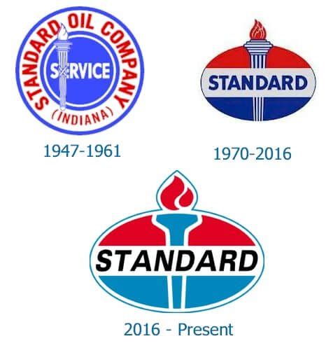 Standard Oil logo and their history | LogoMyWay