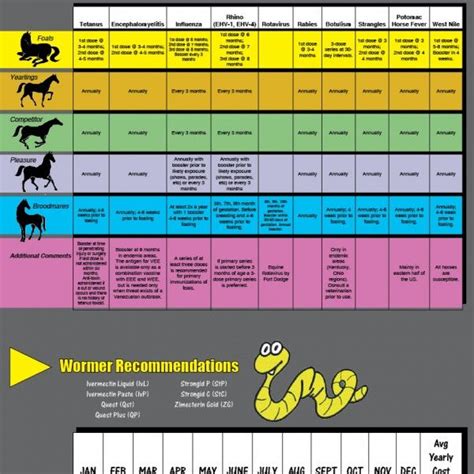 Printable Horse Worming Schedule