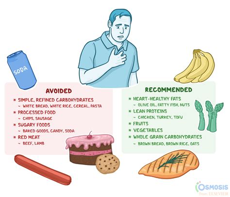 Cardiac Diet: What It Is, Foods to Consume, Foods to Avoid, and More ...